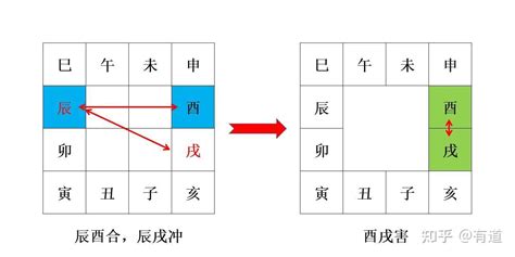 辰戌冲|地支六冲——辰戌冲如何取象